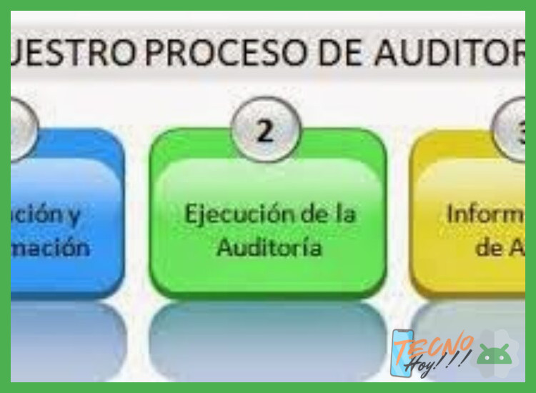 1. Auditoría y gestión estricta de permisos del micrófono