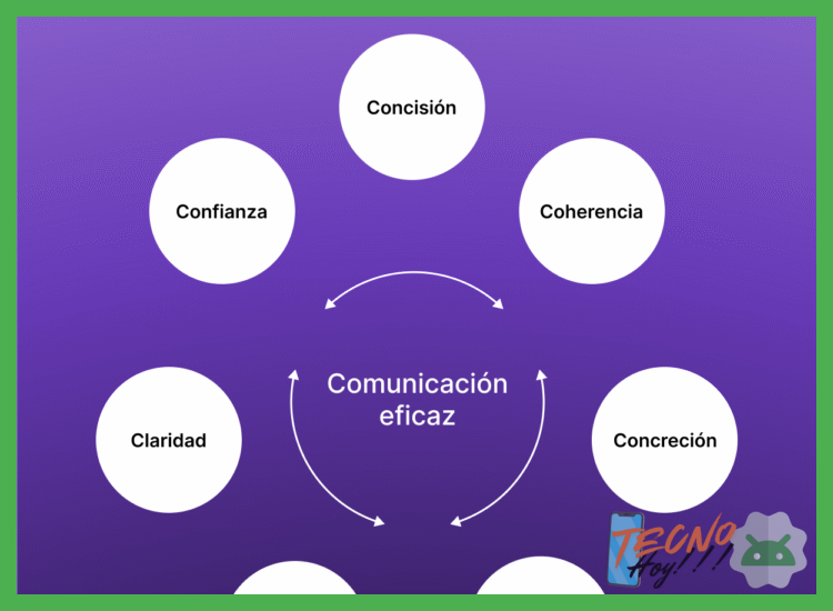 1. El Mecanismo de la Intercepción en Tiempo Real