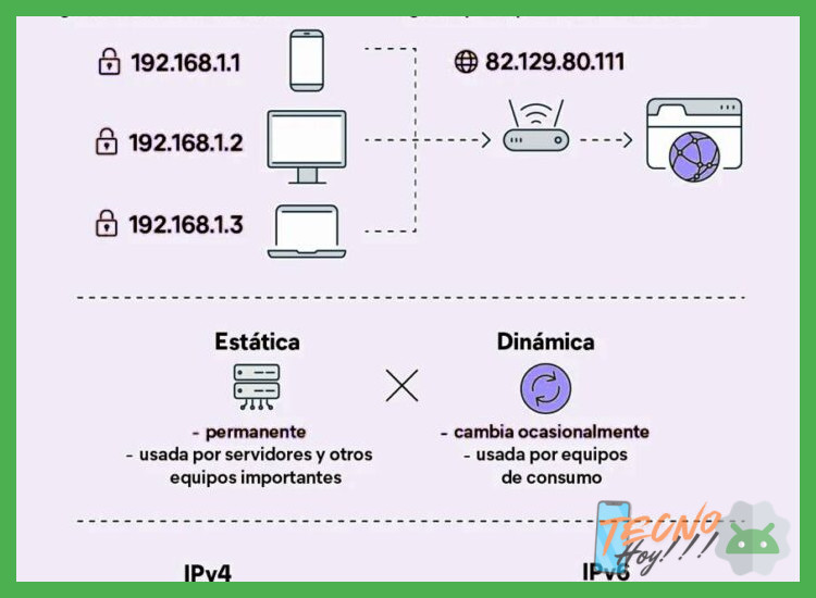 1. Información general del dispositivo y la red