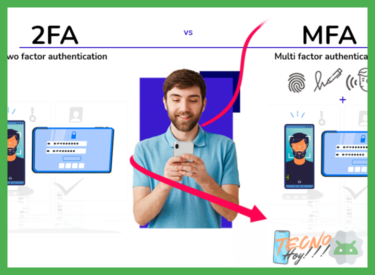 1. La autenticación en dos factores (2FA) o multifactor (MFA)