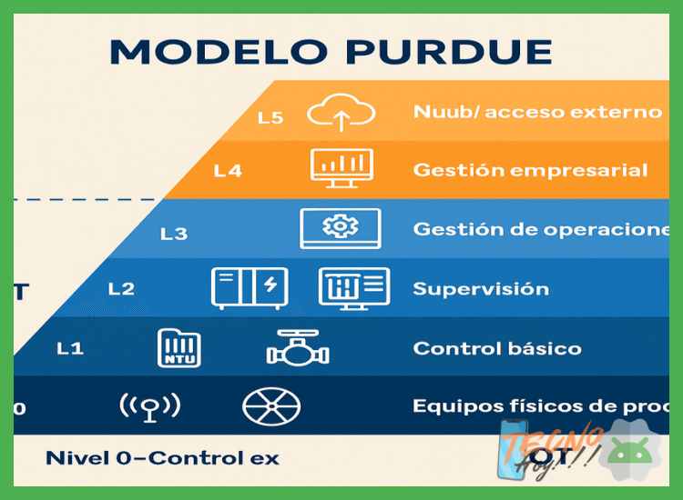 2. Beneficios clave de implementar un control activo de tu tiempo en pantalla