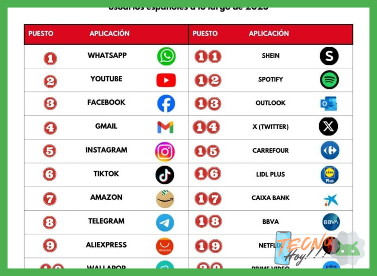 3. Comparativa de las Aplicaciones Más Populares del Mercado