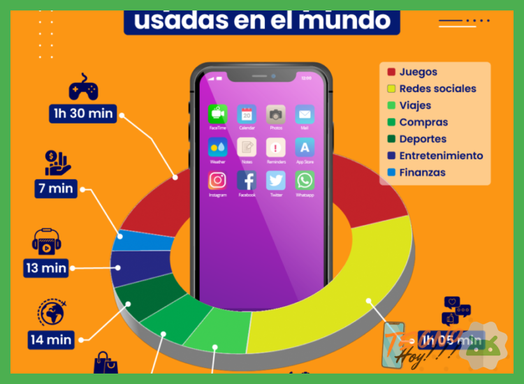 3. Comparativa de Plataformas: Enfocadas en la Gamificación vs. la Simplicidad