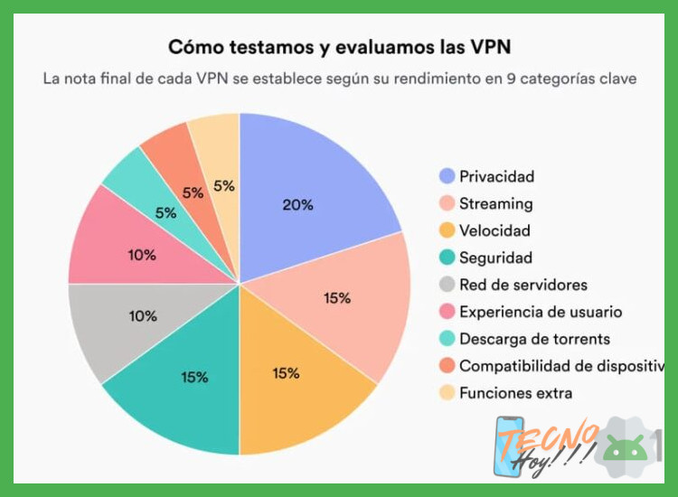 3. Importancia de la ubicación y cantidad de servidores disponibles