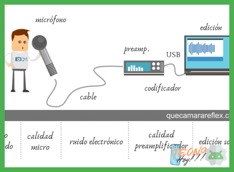 4. Configuración de la Calidad de Video y Audio