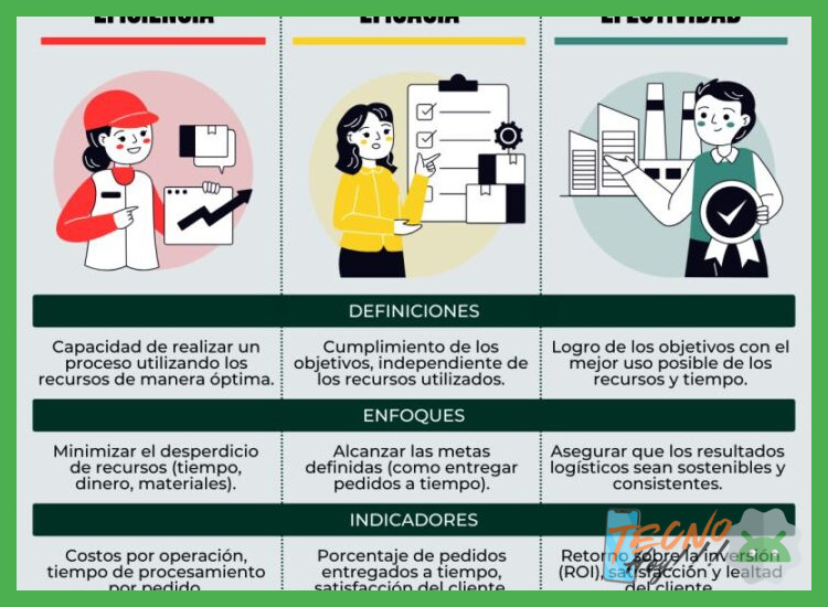 4. Eficiencia según el tipo de contenido visualizado
