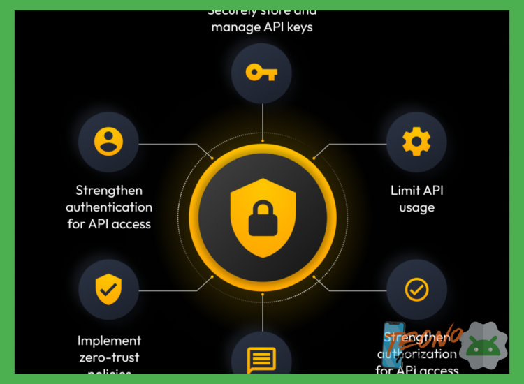 4. Vulnerabilidades en APIs de Proveedores de Telefonía y Aplicaciones