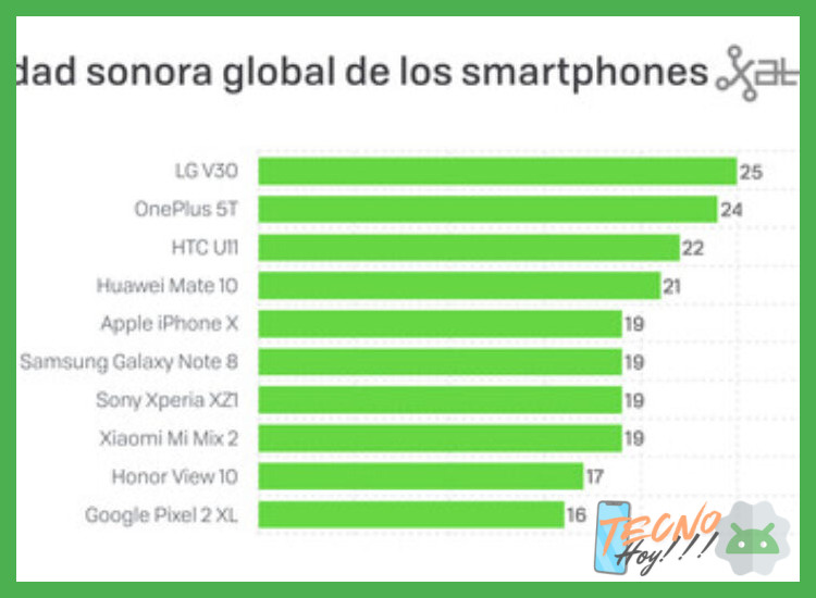 5. comparativa: especificaciones y enfoques clave
