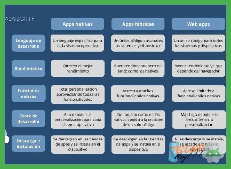 5. comparativa: Tipos de aplicaciones y sus modelos (2025)