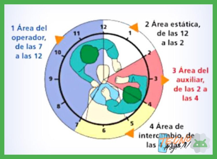 5. Interacción con la red del operador