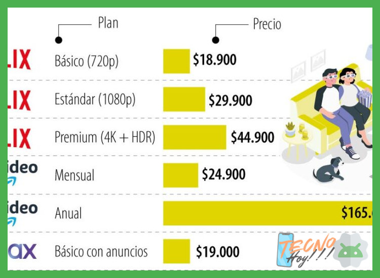 ¿A qué plan de pago actual de Netflix, con un precio de 7.99 dólares, vendría a sumarse este nuevo nivel gratuito con publicidad?