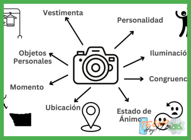 Características Imprescindibles que Debes Buscar