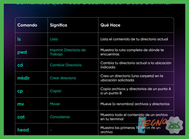 Comandos de voz ocultos más útiles y cómo pronunciarlos