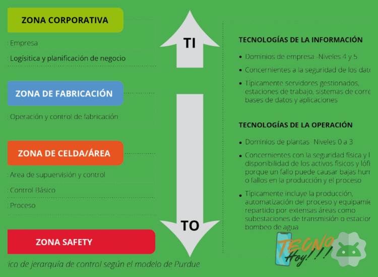 ¿Cómo podría la convergencia en características de seguridad clave influir en la evaluación de qué sistema operativo es más adecuado para diferentes tipos de usuarios en 2025?