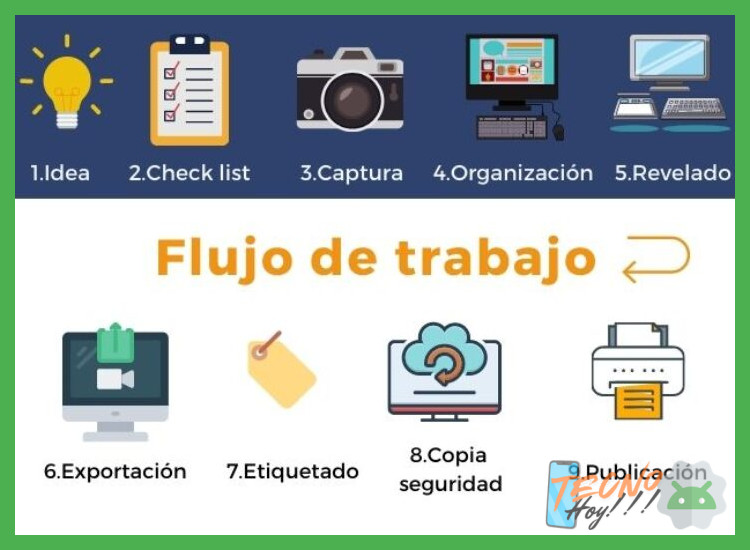 ¿Cuál es el flujo de trabajo recomendado para editar fotografías de nivel profesional utilizando herramientas de IA?