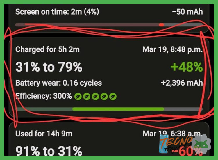¿Cuál es el tiempo de carga promedio, desde 0% al 100%, para una batería de 5000 mAh con carga rápida real en diferentes tecnologías (ej. SuperVOOC, Quick Charge, Power Delivery)?
