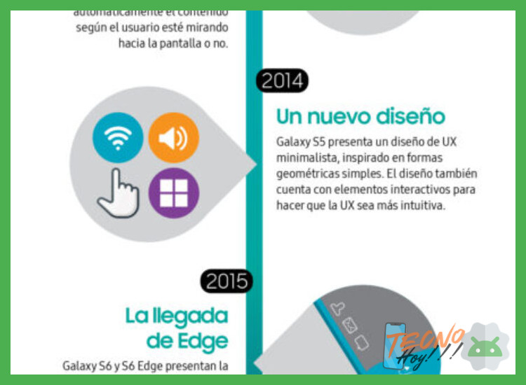 El impacto en la experiencia del usuario
