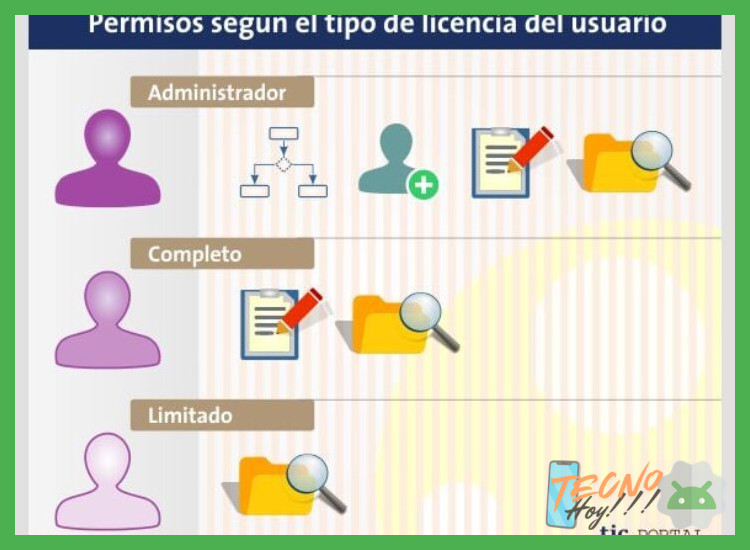 El proceso detrás de la obtención de licencias y la actualización de datos