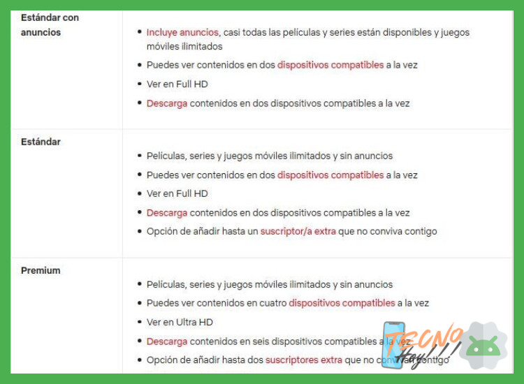 ¿Este plan tendrá las mismas funciones que un plan de pago?