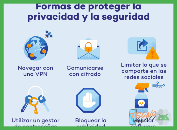 Impacto en la Privacidad y Seguridad del Usuario