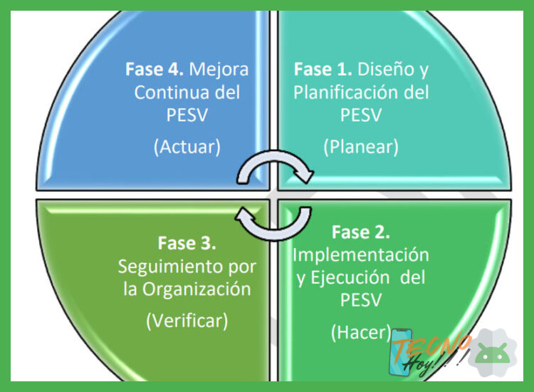 La diferencia clave: Análisis previo a la instalación vs. protección continua