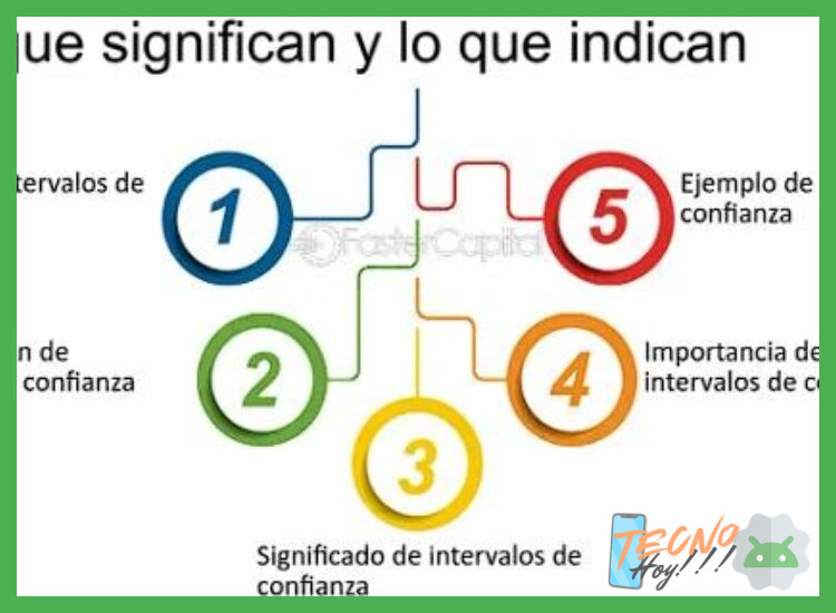 Límites de precisión y factores que la afectan