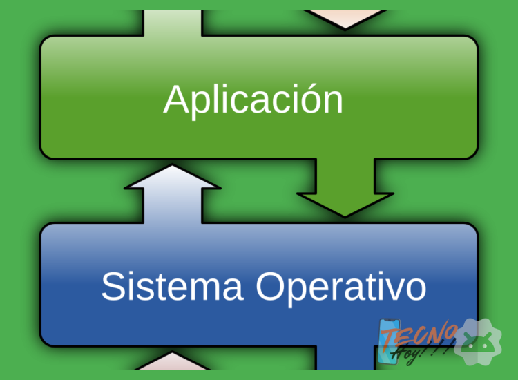Método nativo: Utilizando las características de tu sistema operativo