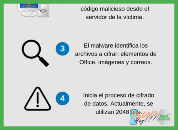 ¿Qué acciones específicas se deben tomar con las entidades bancarias para proteger las cuentas y tarjetas asociadas al teléfono robado?
