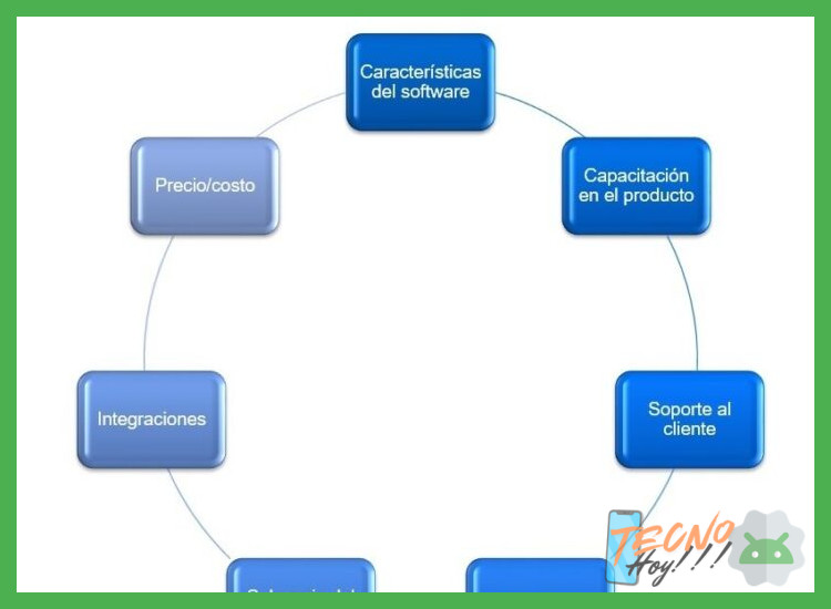 ¿Qué criterios deben evaluarse para seleccionar la aplicación de control más adecuada a las necesidades específicas de cada usuario?