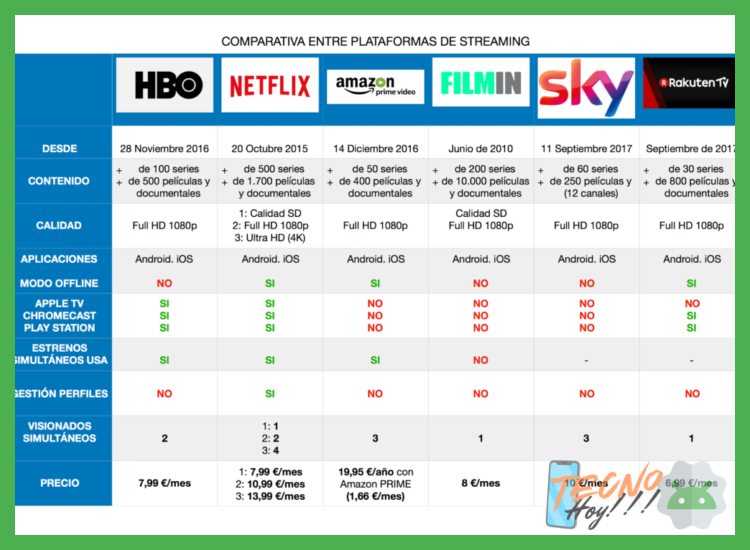 ¿Qué plataformas de streaming legales y sin costo operan con un modelo de contenido similar al de Netflix y poseen una aplicación nativa para Android?