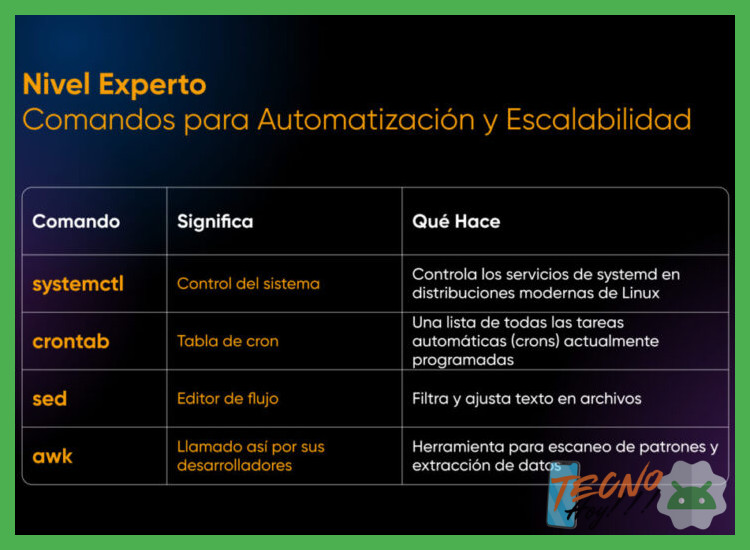 ¿Un ejemplo de un comando oculto útil para empezar?